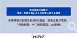 「原油高騰で運送・旅客企業の約8割が影響実感、6割超が減益見込み - レバジョブ調査」の画像1