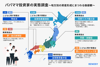 【2月13日はNISAの日】「パパママ投資家」に聞いた資産形成の目的、最多回答は? - 「こどもNISA」の認知度は83.8%