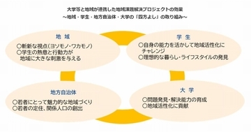 NTT東日本ら、総務省事業「ふるさとミライカレッジ」開始