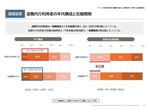 退職代行利用者は約20人に1人―共通する“申し訳なさ”と強い責任感