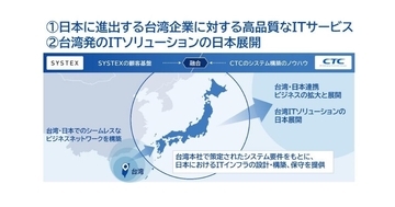 CTC、台湾SYSTEXと合弁会社 - 日本進出する台湾企業をIT支援
