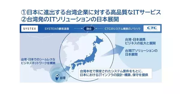 CTC、台湾SYSTEXと合弁会社 - 日本進出する台湾企業をIT支援
