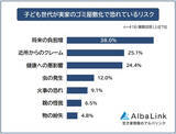 「「実家がゴミ屋敷化した」経験がある418人に聞いた、最多の理由は? 「認知機能の低下」や「配偶者との死別」も要因に」の画像1