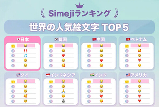 【7月17日は世界絵文字デー】世界の人気絵文字ランキング、TOP5発表! 日本の1位は? - Z世代が好きな絵文字・敬遠する絵文字も調査