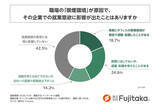 「非喫煙者のZ世代「オフィスでタバコのニオイを感じる」が4割超、退職・転職の原因にも」の画像1