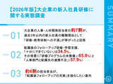 「新入社員の7割が「研修への不満」で離職、配属後のフォローに課題 - 企業の改善意欲は?」の画像1