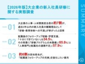 新入社員の7割が「研修への不満」で離職、配属後のフォローに課題 - 企業の改善意欲は?