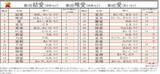 「2026年「愛」がつく名前ランキングベスト30発表! 1位は? - 続く2位も“同音の名前”に」の画像1