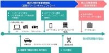 コスモ、データセンター向け液浸冷却液「コスモサーマルフルード」をラインアップして熱対策事業を強化