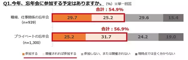「忘年会」1回に払ってもいいと思う金額はいくら? - 1300人調査