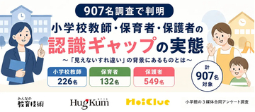 教師・保護者に聞いた「学習のつまずき」の責任は? 教師の懸念に反し、6割以上が“家庭の役割”と自覚