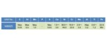 日本製鉄、ニッケル耐食合金「Alloy825」厚板を販売開始