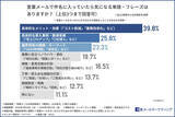 「営業メールの「煽り」は逆効果? デキる営業が仕込む「情報」とは」の画像1