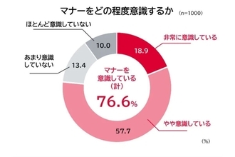 新幹線で靴を脱ぐのはアリ? ナシ? 令和のマナー意識1000人調査で分かった「気になる理由」