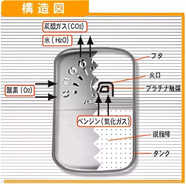 【知ってる?】使い捨てじゃない携帯カイロ「ハクキンカイロ」とは? - その仕組みと安全性に「中で火が着いていると思ってたw」「知らんかった～!!!」の声