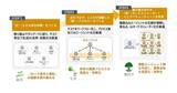 「電通、イグニション・ポイントと生成AIでBPR支援プログラムを提供開始」の画像1