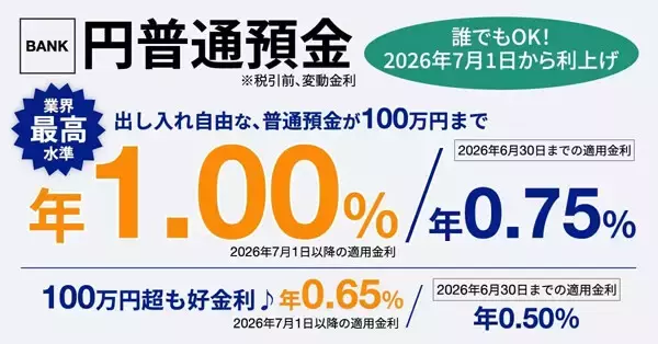 あおぞら銀行、円普通預金「BANK」の金利を7月から引き上げ - 100万円まで年1.00%に