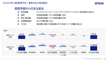 【決算深読み】セイコーエプソンがQ1終了時点で異例の上方修正、増収増益の内訳を見る