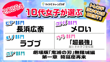 「メロい」「中国ダンス(ナルトダンス)」ってどういう意味? 2025年「10代女子が選ぶトレンドランキング」発表
