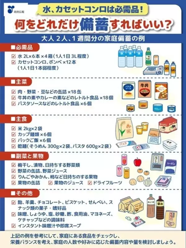 【防災チェック】家庭の「食品備蓄」なにがどれだけ必要? - 「大人2人×1週間分」でシミュレーション