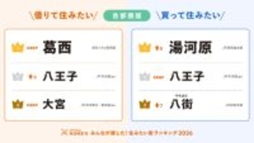 【首都圏】借りて住みたい街1位は2年連続「葛西」、買って住みたい街1位は?