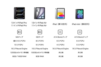 iPadを買うならどれがおすすめ？　iPadの賢い見極め方［チップ編］ - iPadパソコン化講座