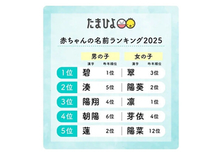 たまひよ「赤ちゃんの名前ランキング2025」発表、女の子は「翠(すい)」が初の1位に、男の子は? - 16.6万人調査