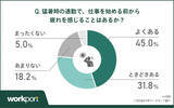 「猛暑時の通勤で約8割が「始業前から疲れ」 - 「会社に着いた時点で汗だく」「何度も仕事を辞めたいと思った」」の画像1