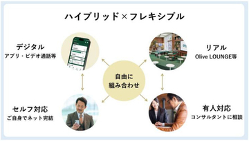 SBIグループとSMBCグループ、合弁会社「Oliveコンサルティング」を設立