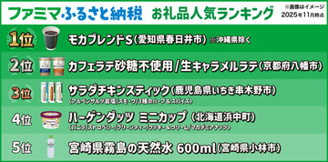 【ファミマのふるさと納税】お礼品ランキングトップ5を発表! 社員に聞いた活用術は?