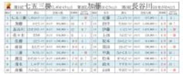 なりたい名字「ベスト・オブ・名字」ランキング発表! 全国320人の珍しい名字が1位に - 2位加藤さん、3位長谷川さん