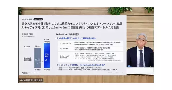 NEC「2030中期経営計画」、「AI社会実装」と「安全保障」を成長軸に