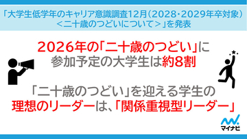 二十歳の大学生の約8割が成人式に参加、理想のリーダー像は「関係重視型」