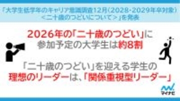 二十歳の大学生の約8割が成人式に参加、理想のリーダー像は「関係重視型」