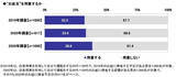 「「お盆玉」を用意する人は38.6%で増加傾向に、子ども1人あたりいくら? - 1000人調査」の画像1