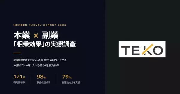 副業実施者の4割が「本業年収1,000万超え」- お金だけじゃない、副業から得られるものとは?