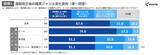 「【酒税改正】ビール・発泡酒・新ジャンルの税率が2026年10月統一へ、購入意向はどう変わる? - 変更を検討する人の割合は」の画像1