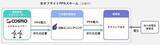 「コスモ×日鉄エンジニアリング、「FIP移行陸上風力発電所を活用したオフサイトPPA」を運用開始」の画像1
