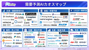 アイスマイリー、需要予測AIサービス84製品を分類したカオスマップを公開