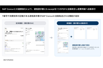 Uber、SAP Concurと連携強化し、事業者向けサービスでインボイス制度対応を自動化