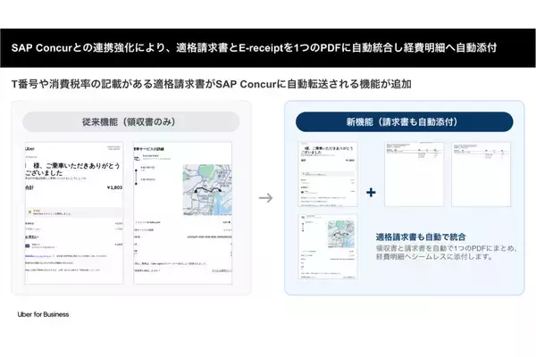 Uber、SAP Concurと連携強化し、事業者向けサービスでインボイス制度対応を自動化