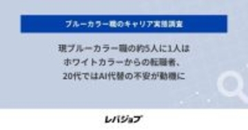 ブルーカラー職の約5人に1人がホワイトカラーから転職 - レバレジーズ調査