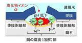 「日本製鉄、塗装用耐食鋼「CORSPACE」で全国発明表彰「発明賞」を受賞」の画像1