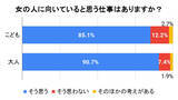 「キッザニア東京、性別に関する「無意識の思い込み」調査 - 「家事」に向いている性別はどちらだと思う?」の画像1