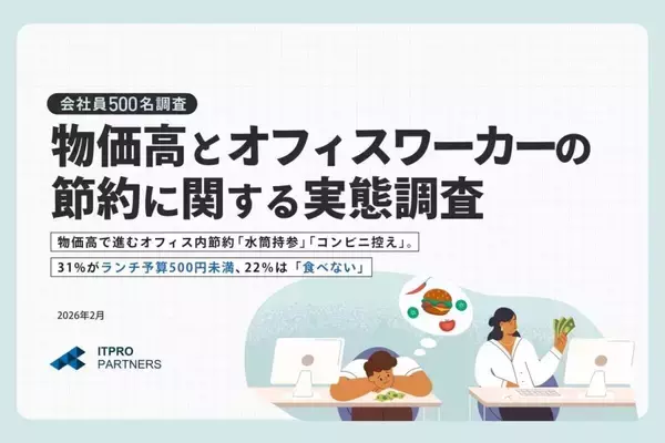 働く男女のランチ事情、「ほとんど食べない」が2割超 – 2026年の物価高対策は「投資」「自炊」「副業」