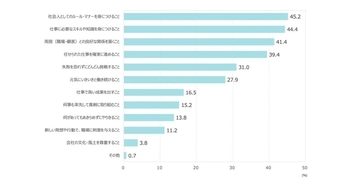 新入社員が働く上で大切にしたいことは「確実性」と「挑戦性」で二極化