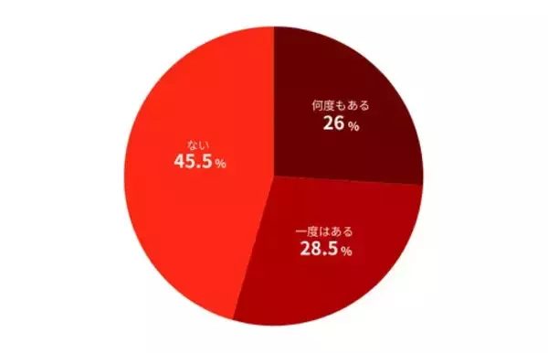 「マイクロマネジメント」とは? 「ミスを恐れて挑戦できない」「上司の顔色をうかがうように」 55%が離職を検討