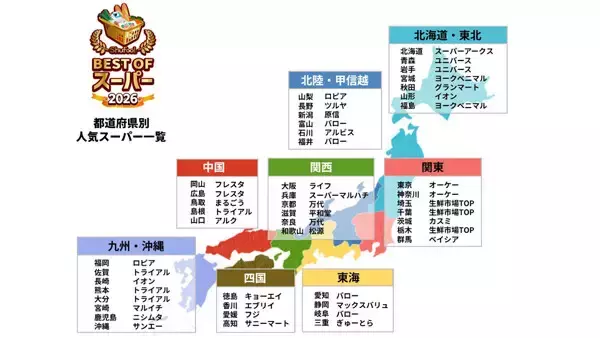 全国"最高のスーパー"ランキング「ベストオブスーパー2026」発表 - 総合1位はロピア、2位は? 地域別では北海道・東北「アークス」、北陸・甲信越「ツルヤ」、東海「バロー」、四国「マルナカ」などが上位に
