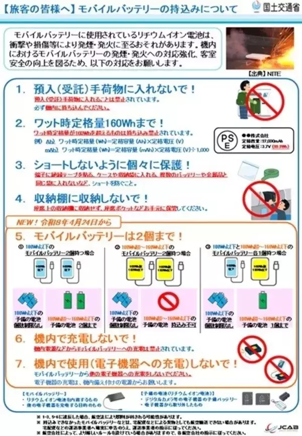 【注意喚起】GW前に必ずチェック! モバイルバッテリーの飛行機内持ち込みルール変更、何が変わった? - 4/24開始の新ルールを解説