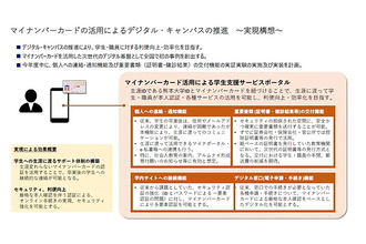 熊本大学、マイナンバーカードと大学の認証IDを活用した実証実験を実施